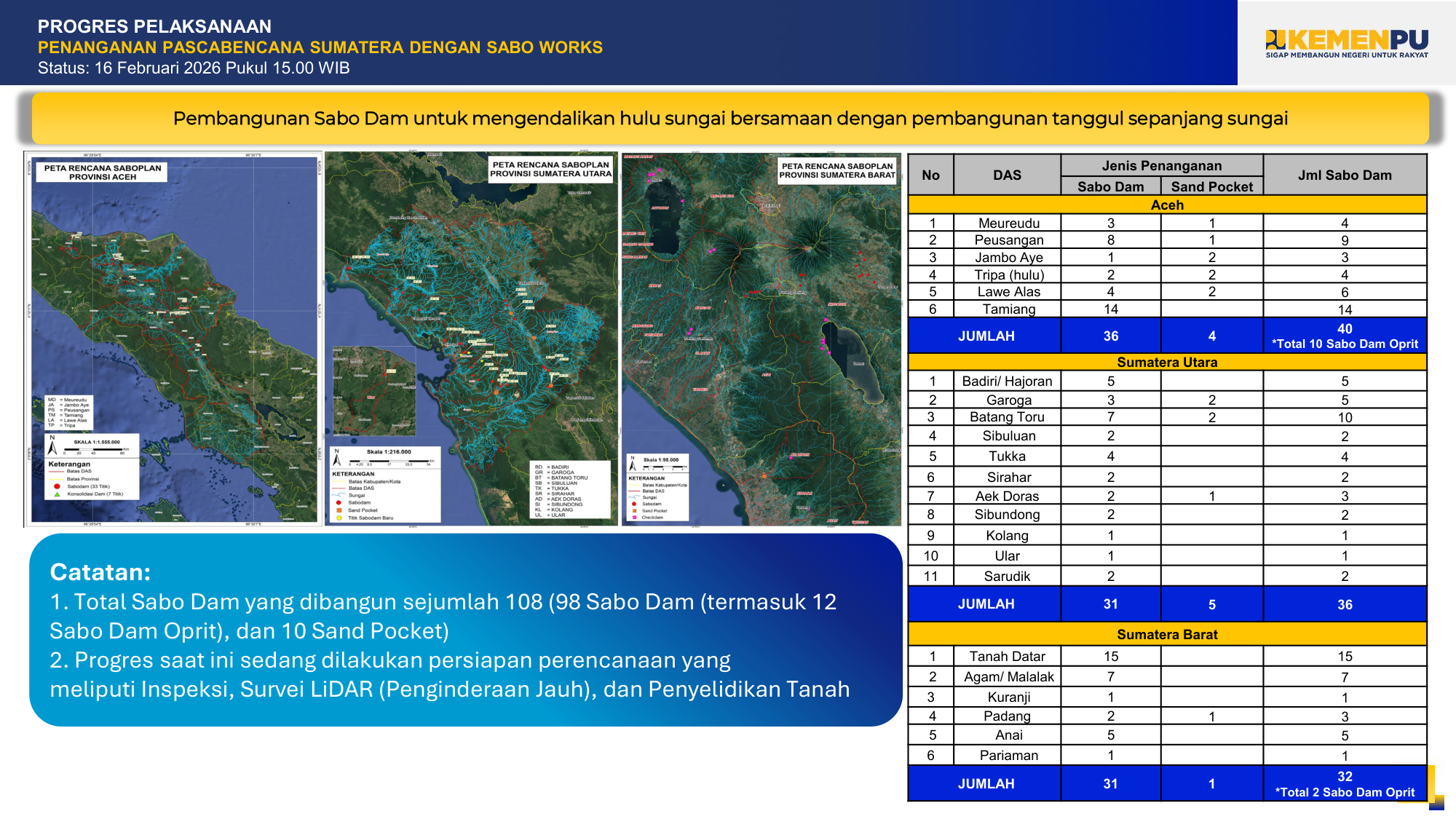 Sabo Works & Peta DAS